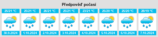 Výhled počasí pro místo Wāngjing na Slunečno.cz