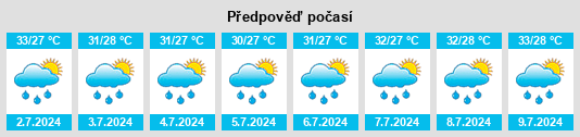 Výhled počasí pro místo Vrindāvan na Slunečno.cz
