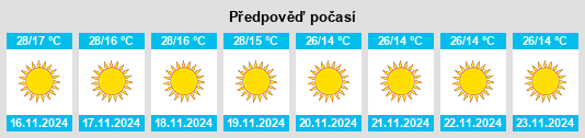 Výhled počasí pro místo Vrindāvan na Slunečno.cz