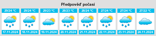 Výhled počasí pro místo Vriddhāchalam na Slunečno.cz