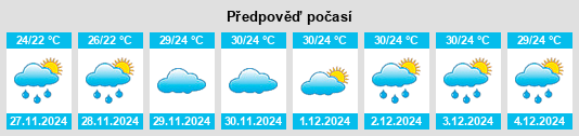 Výhled počasí pro místo Virudunagar na Slunečno.cz