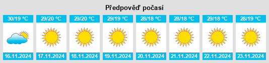 Výhled počasí pro místo Virpur na Slunečno.cz