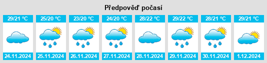 Výhled počasí pro místo Vedasandūr na Slunečno.cz