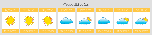 Výhled počasí pro místo Vasai na Slunečno.cz