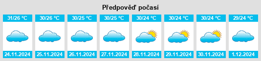 Výhled počasí pro místo Azhikkal na Slunečno.cz