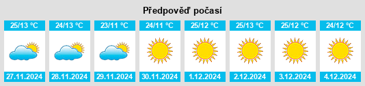 Výhled počasí pro místo Vaijāpur na Slunečno.cz