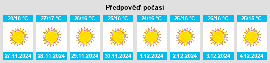 Výhled počasí pro místo Vadnagar na Slunečno.cz