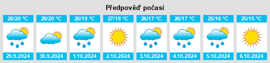 Výhled počasí pro místo Uttarkāshi na Slunečno.cz