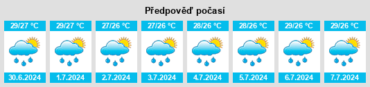 Výhled počasí pro místo Utrān na Slunečno.cz