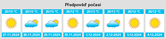 Výhled počasí pro místo Udalguri na Slunečno.cz