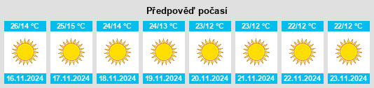 Výhled počasí pro místo Tura na Slunečno.cz