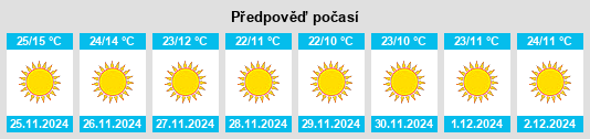 Výhled počasí pro místo Tūndla na Slunečno.cz