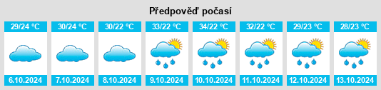 Výhled počasí pro místo Tumsar na Slunečno.cz