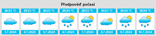 Výhled počasí pro místo Tuljāpur na Slunečno.cz