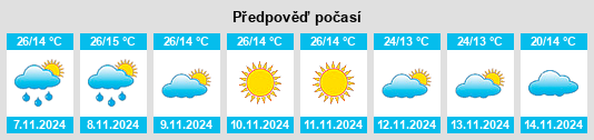 Výhled počasí pro místo Tulihal na Slunečno.cz