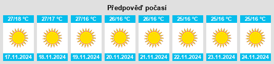 Výhled počasí pro místo Tufānganj na Slunečno.cz