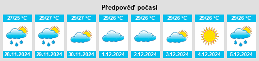 Výhled počasí pro místo Thiruvananthapuram na Slunečno.cz