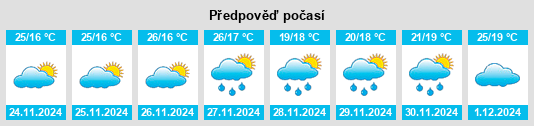 Výhled počasí pro místo Tripura na Slunečno.cz