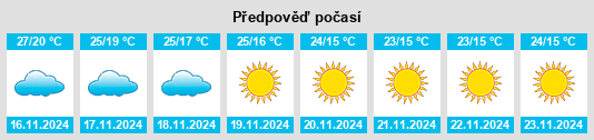 Výhled počasí pro místo Trimbak na Slunečno.cz