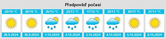 Výhled počasí pro místo Trāl na Slunečno.cz