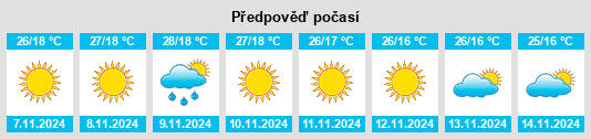 Výhled počasí pro místo Topchānchi na Slunečno.cz