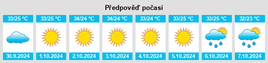 Výhled počasí pro místo Tohāna na Slunečno.cz