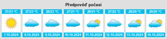 Výhled počasí pro místo Todaraisingh na Slunečno.cz