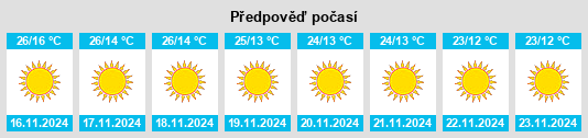 Výhled počasí pro místo Titron na Slunečno.cz