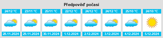 Výhled počasí pro místo Titābar na Slunečno.cz