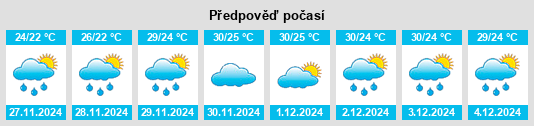 Výhled počasí pro místo Tiruttangal na Slunečno.cz