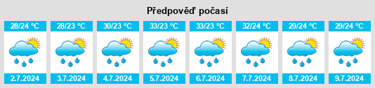 Výhled počasí pro místo Tiruppur na Slunečno.cz