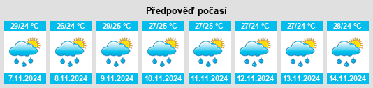 Výhled počasí pro místo Tirupparangunram na Slunečno.cz