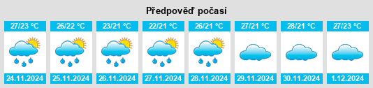 Výhled počasí pro místo Tirukkoyilur na Slunečno.cz