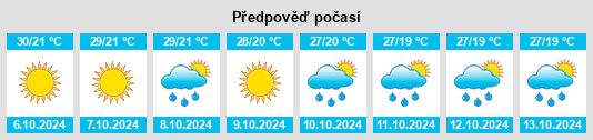 Výhled počasí pro místo Tīra Sujānpur na Slunečno.cz