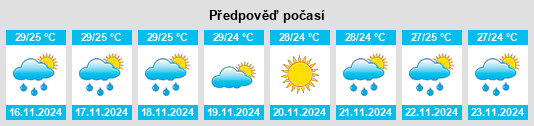 Výhled počasí pro místo Tinnanūr na Slunečno.cz