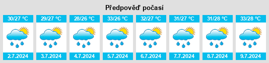 Výhled počasí pro místo Tindwāri na Slunečno.cz
