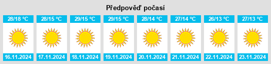 Výhled počasí pro místo Tindwāri na Slunečno.cz