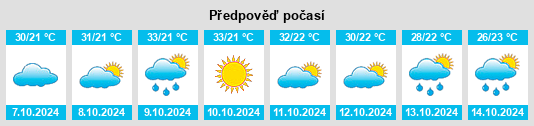 Výhled počasí pro místo Timurni na Slunečno.cz