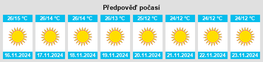 Výhled počasí pro místo Tilhar na Slunečno.cz