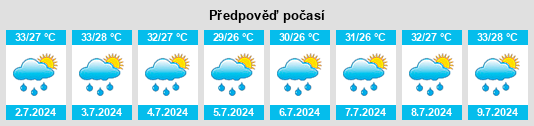 Výhled počasí pro místo Tijāra na Slunečno.cz