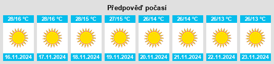 Výhled počasí pro místo Tijāra na Slunečno.cz