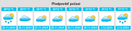 Výhled počasí pro místo Thoubāl na Slunečno.cz