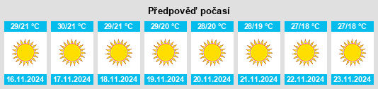 Výhled počasí pro místo Thāsra na Slunečno.cz