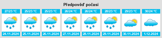 Výhled počasí pro místo Tanjore na Slunečno.cz