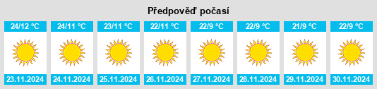 Výhled počasí pro místo Thānesar na Slunečno.cz