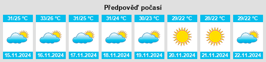 Výhled počasí pro místo Thāne na Slunečno.cz