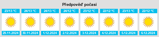 Výhled počasí pro místo Thakurdwara na Slunečno.cz