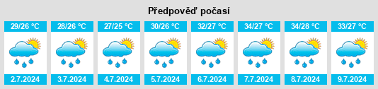 Výhled počasí pro místo Tezu na Slunečno.cz