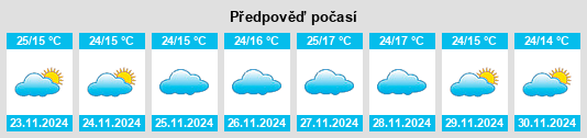 Výhled počasí pro místo Terdāl na Slunečno.cz