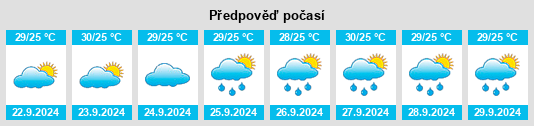 Výhled počasí pro místo Thenkasi na Slunečno.cz